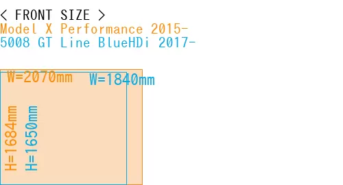 #Model X Performance 2015- + 5008 GT Line BlueHDi 2017-